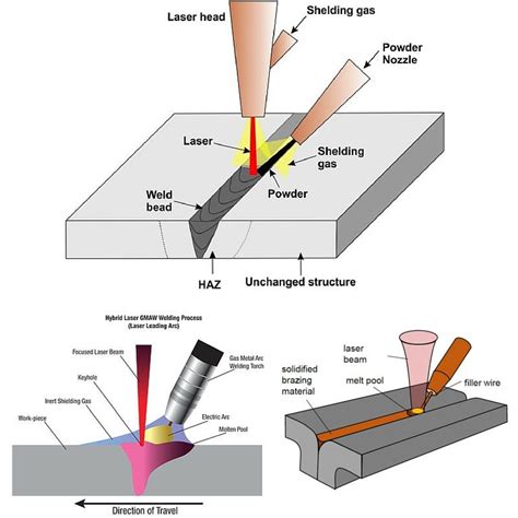 fiber laser welder sheet metal|laser beam welding diagram.